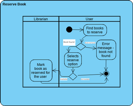 E20CSE012_Lab07_Activity1 | Visual Paradigm User-Contributed Diagrams ...